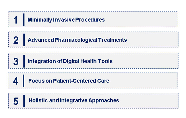 Emerging Trends in the Anal Fissure Treatment Market